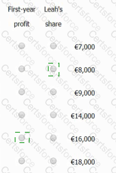 GMAT Answer 99